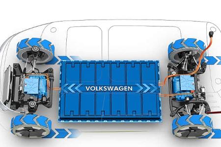 01/2017 VW I.D. Buzz Sperrfrist