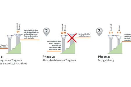 Verkehrsführung Lueg-Brücke