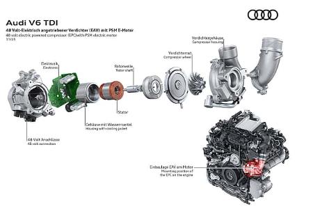 Audi V6 TDI MHEV plus-Technologie Q5 und A6