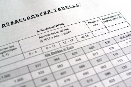Die sogenannte Düsseldorfer Tabelle dient als bundesweit anerkannte Orientierung für die Berechnung des Kindesunterhalts. (Symbolbild)