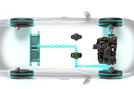 Honda Civic e:HEV Sport, Antrieb