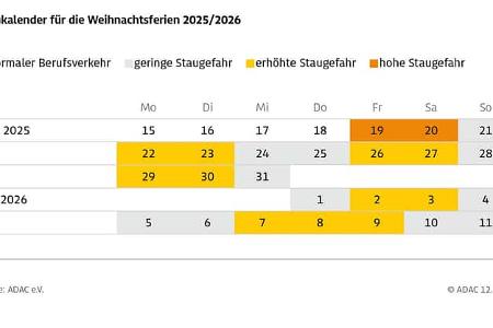 Stau-Tage 2025/2026