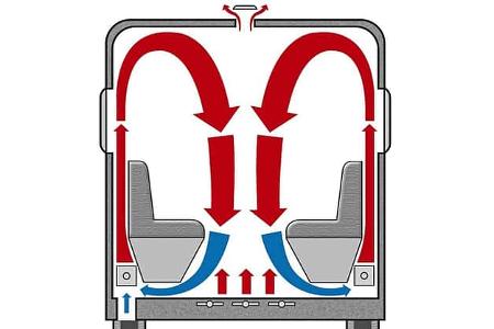 Alde Compact Konvektionsströmung