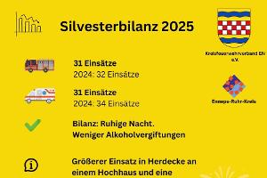 Grafik Silvesterbilanz