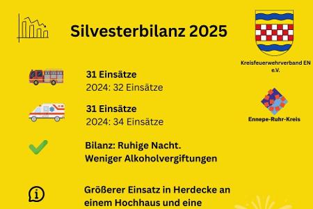 Grafik Silvesterbilanz